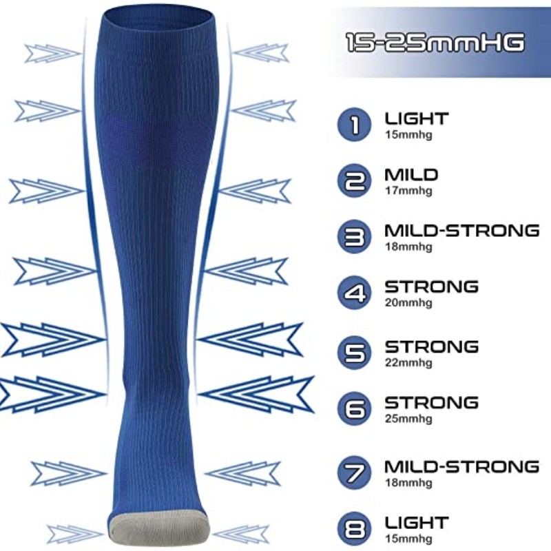 New Compression Socks Knee Hig - Compression Sock Medical recension och pris